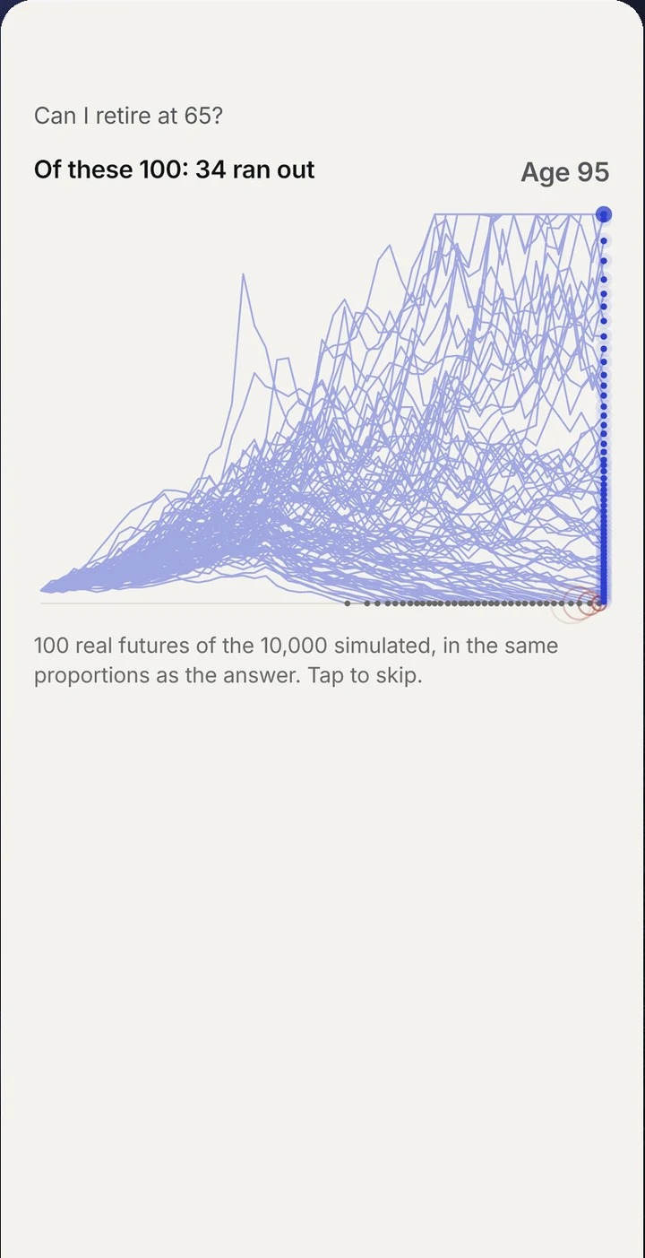 100 of the 10,000 simulated futures fanning out by age, with the counter showing 34 of these 100 ran out