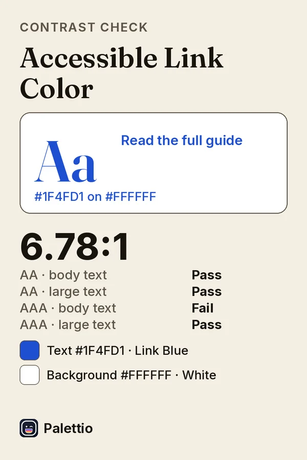 A contrast check headed 'Accessible Link Color': link blue #1F4FD1 text on a white #FFFFFF background, ratio 6.78:1, with pass or fail for WCAG AA and AAA, body and large text.