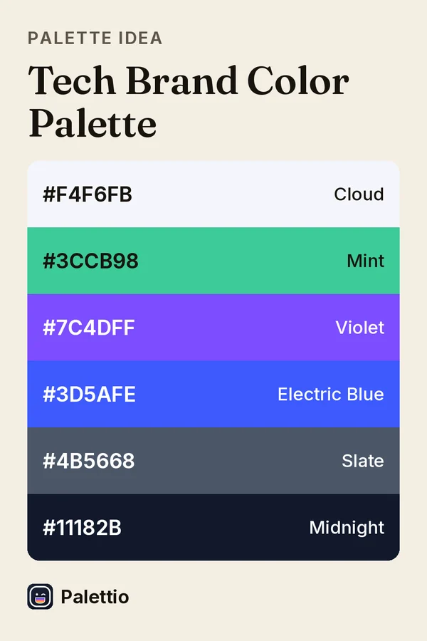 Six stacked color bands on cream paper titled Tech Brand Color Palette: Cloud #F4F6FB, Mint #3CCB98, Violet #7C4DFF, Electric Blue #3D5AFE, Slate #4B5668, Midnight #11182B.